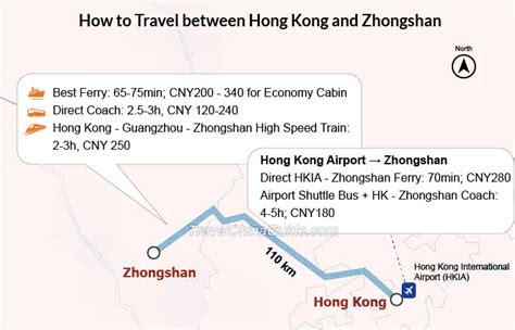 茶山鎮到中山的旅程時間探究